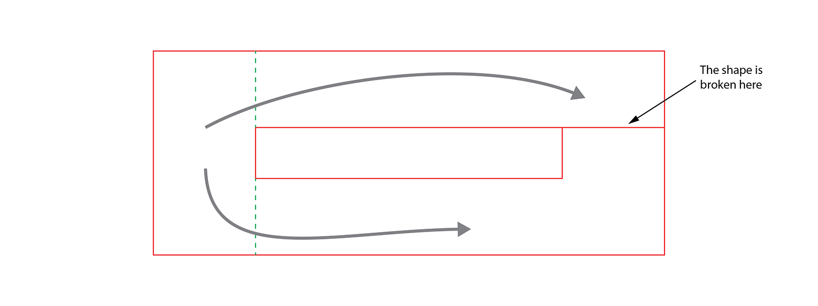 The shape is 'broken' by ignoring the crease line