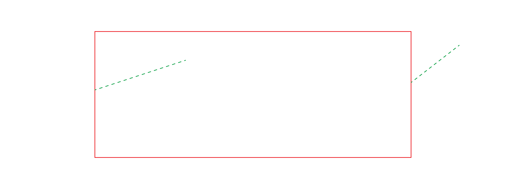 Two types of hanging crease lines
